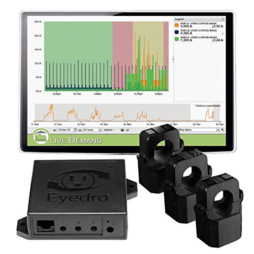 Eyedro Green Solutions Inc.