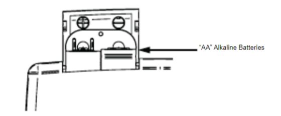 Blue Series 4 Battery Compartment