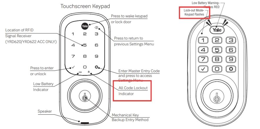 Lockout Modes