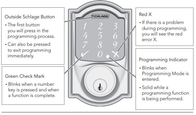 Schlage Sense Indicators Legend