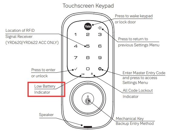 Yale Assure Lock Touchscreen Indicators Legend 2